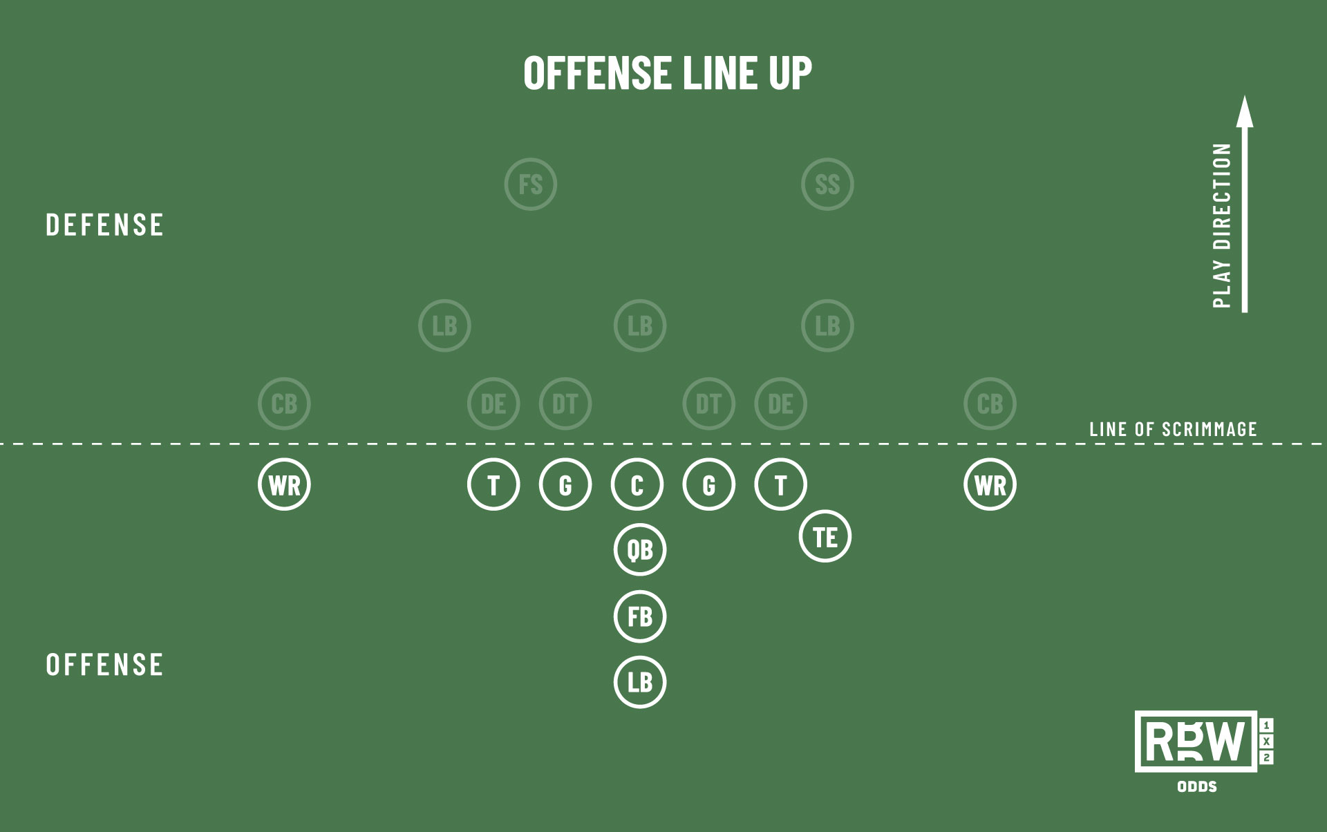 American Football Ready Bet Win