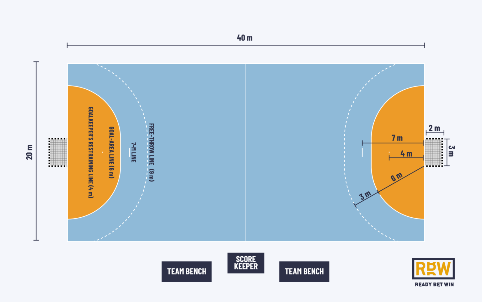 Handball Ready Bet Win